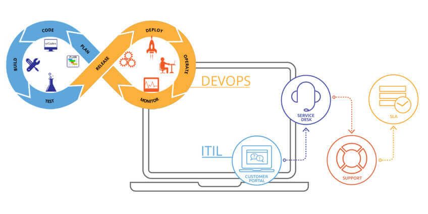 Experts Discuss Mapping DevOps into an ITIL Framework 