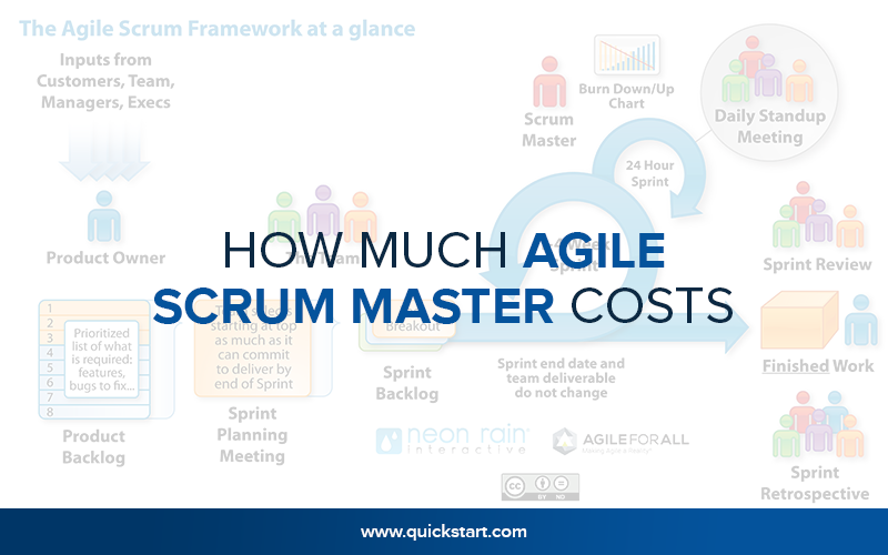 How Much Agile Scrum Master Costs