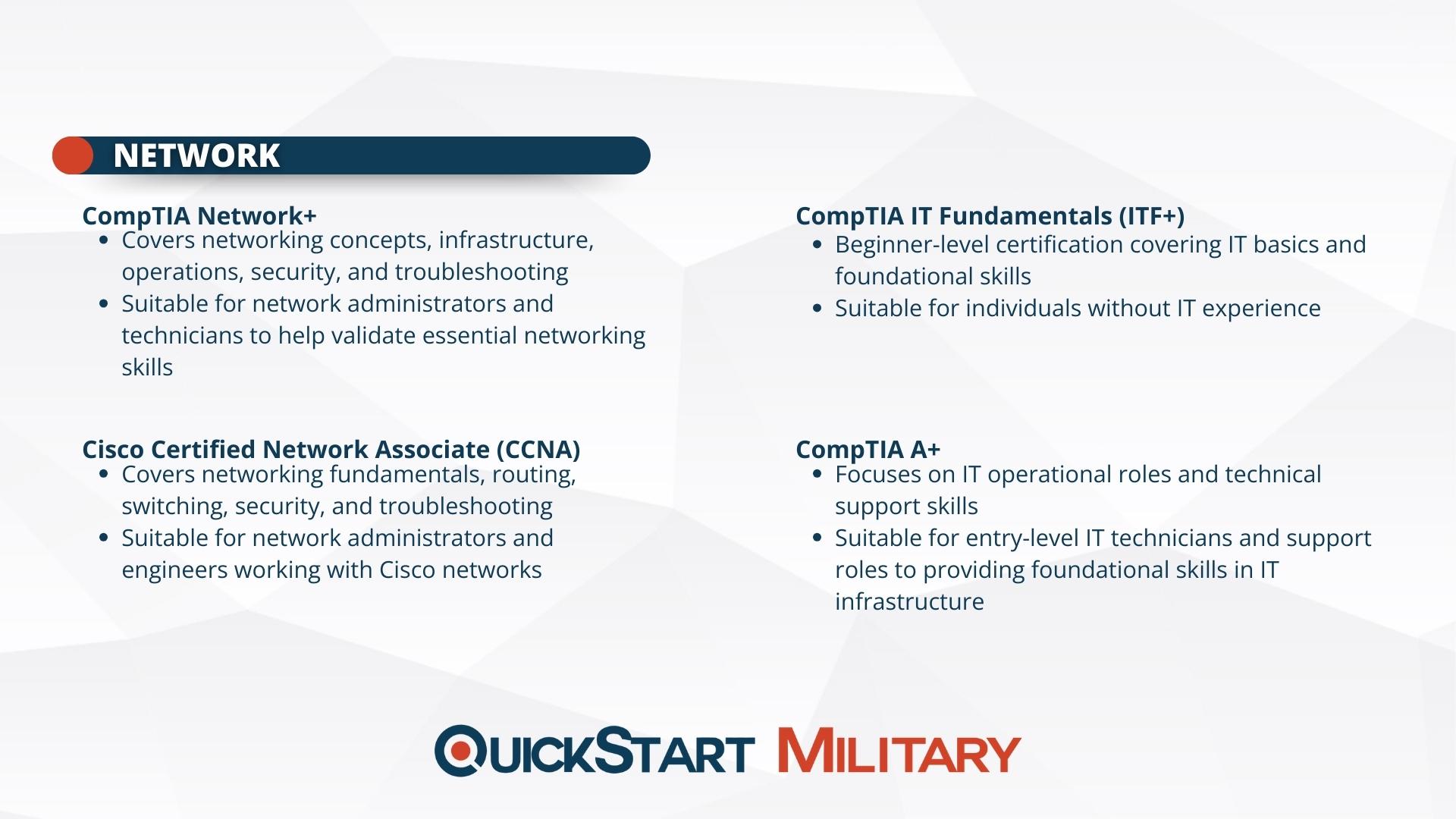 network certification for military personnel