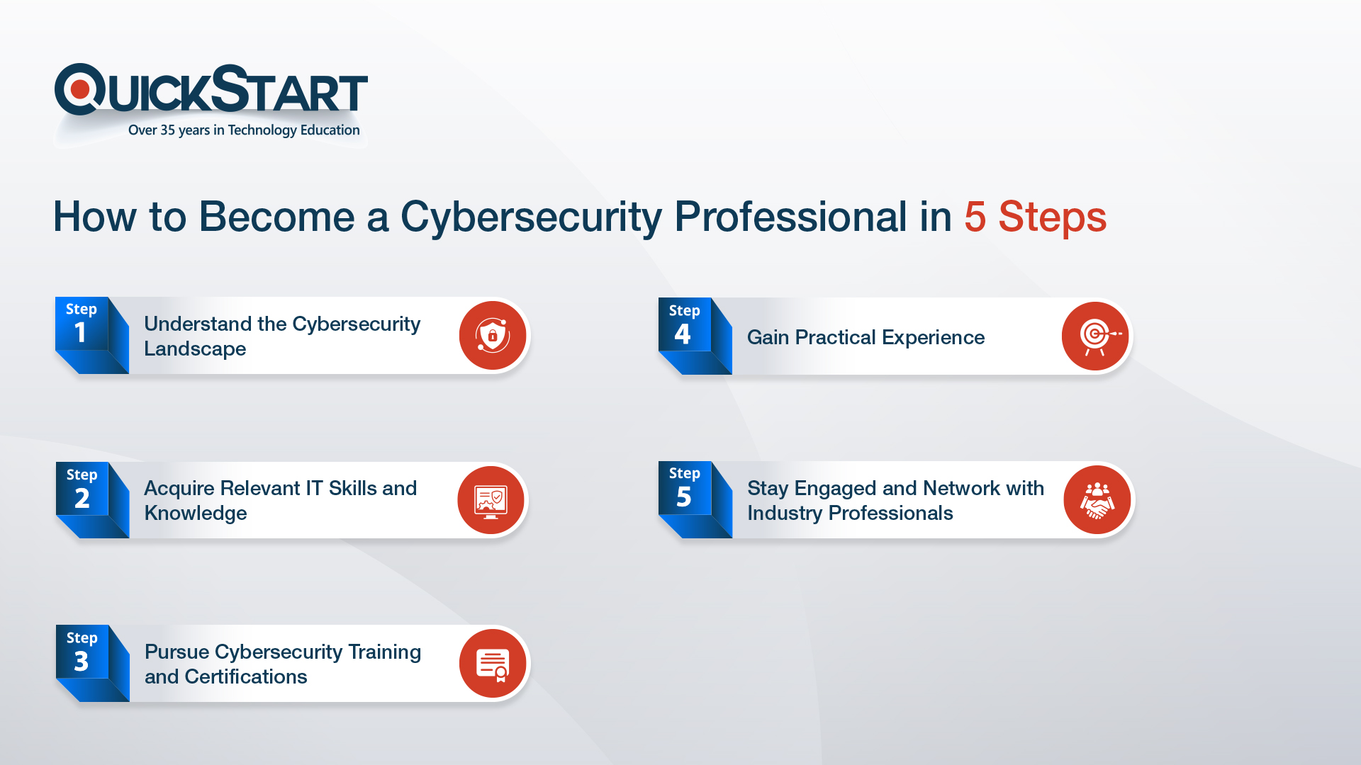 5 Steps To Become a Cybersecurity Professional