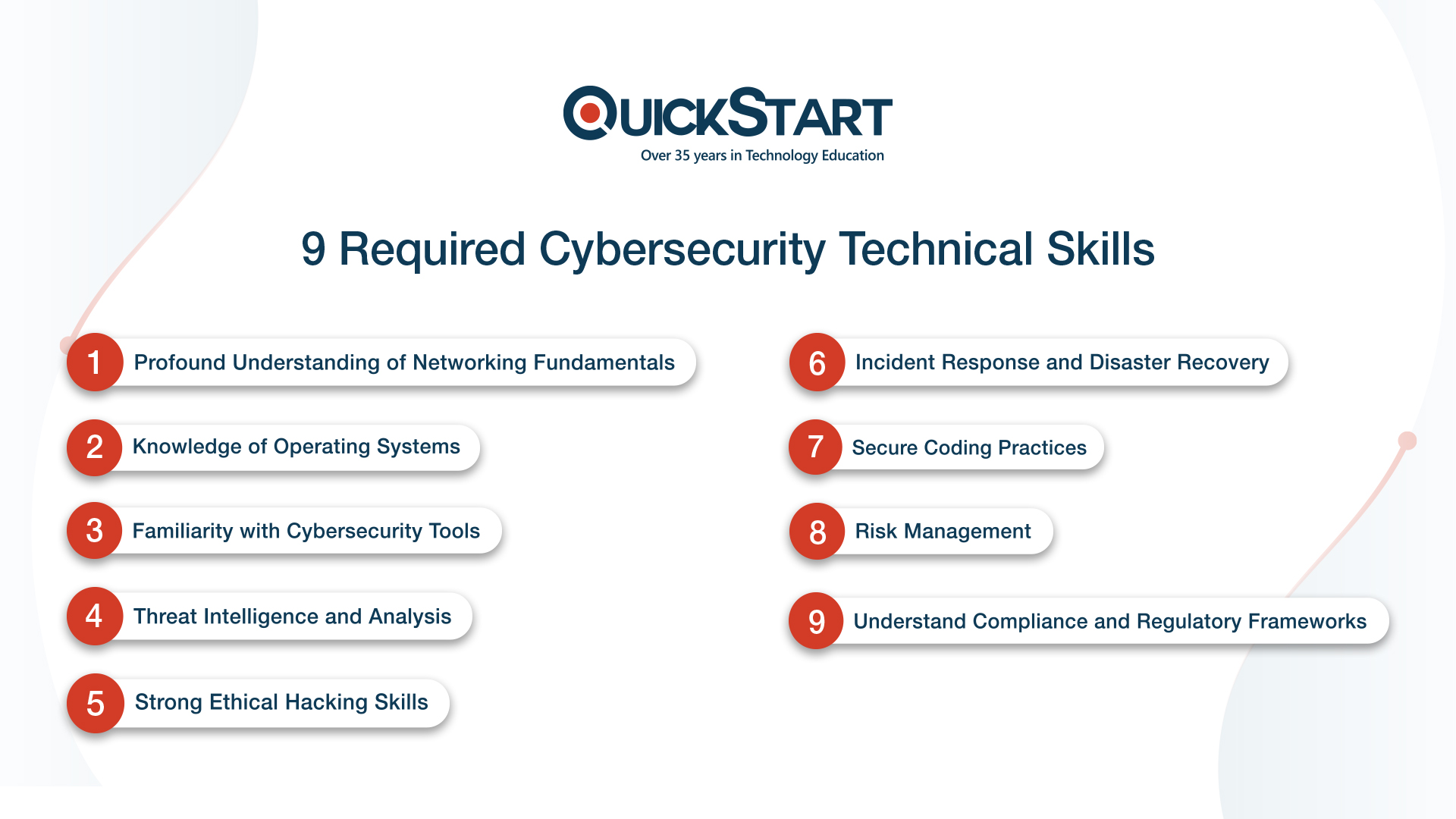 9 required cybersecurity technical skills