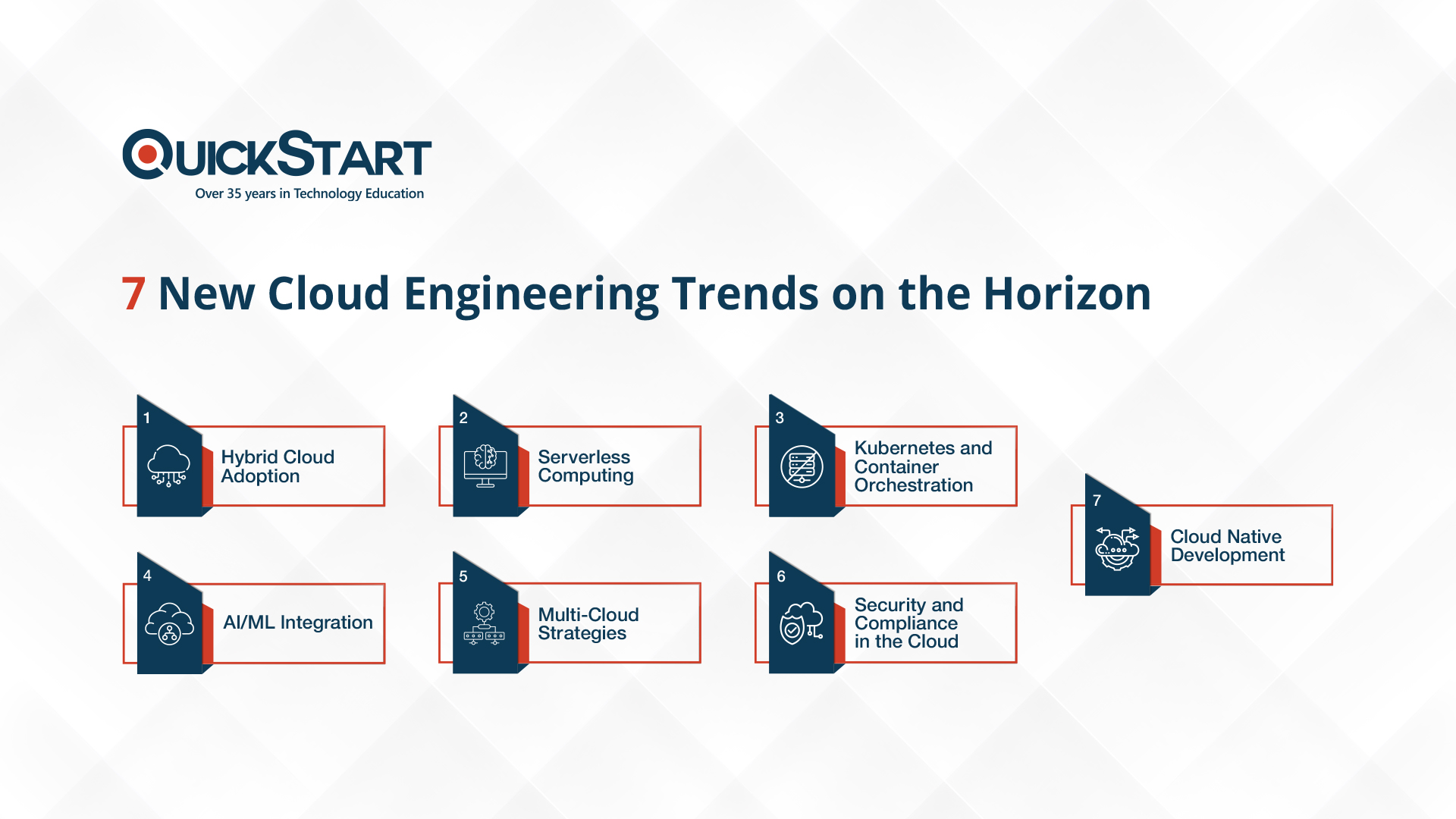 7 new cloud engineering trends on the horizon