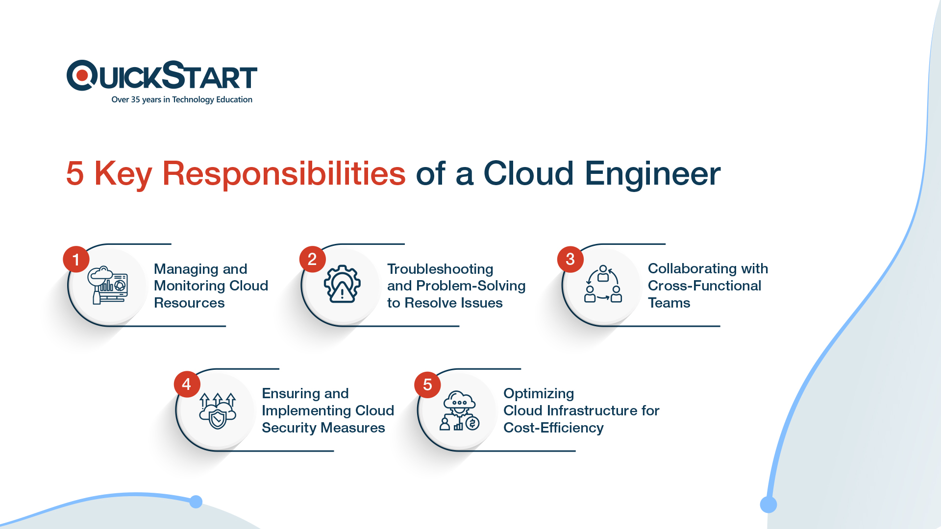 5 key responsibilities of a cloud engineer