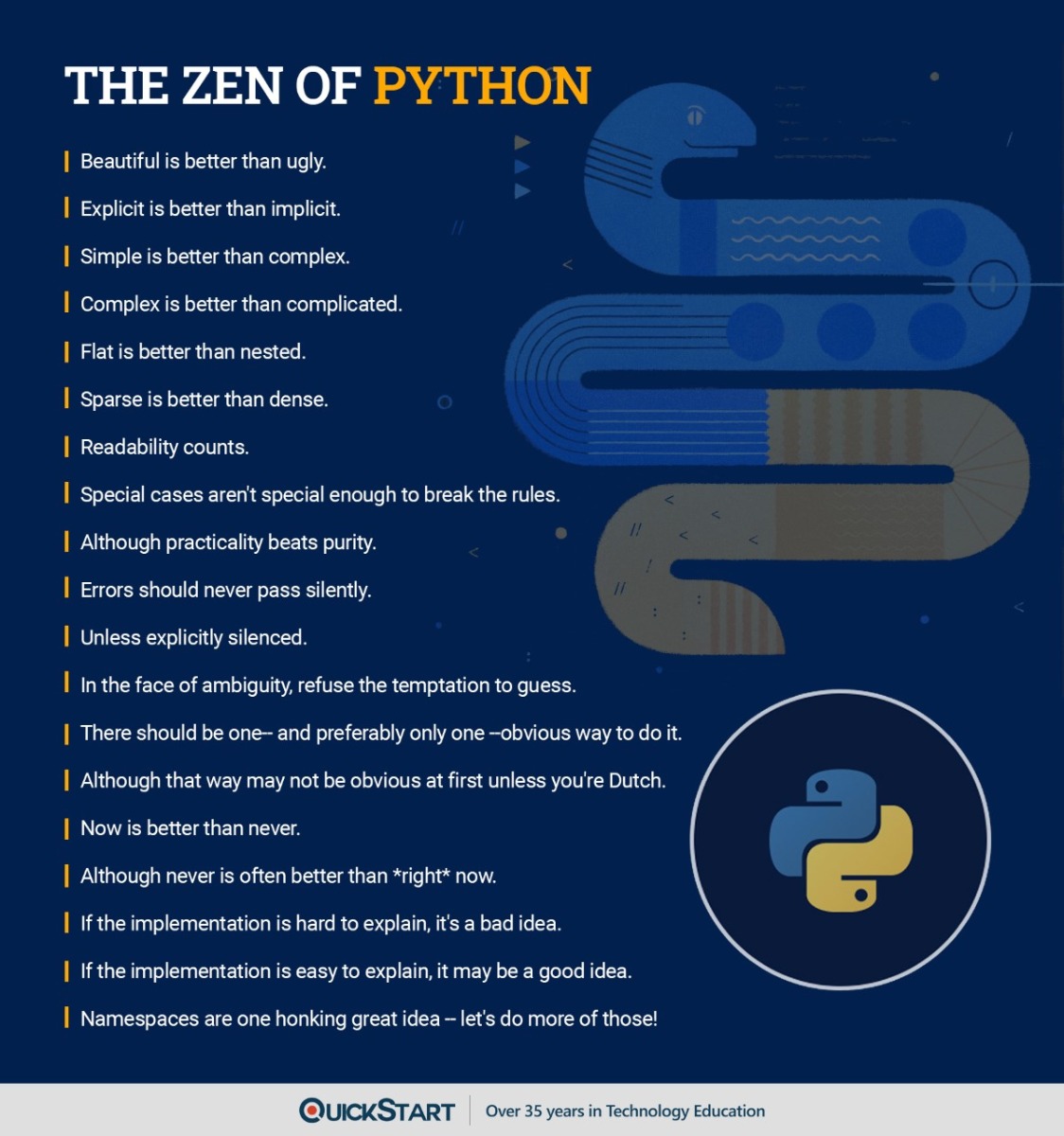 an image detailing Zen of Python